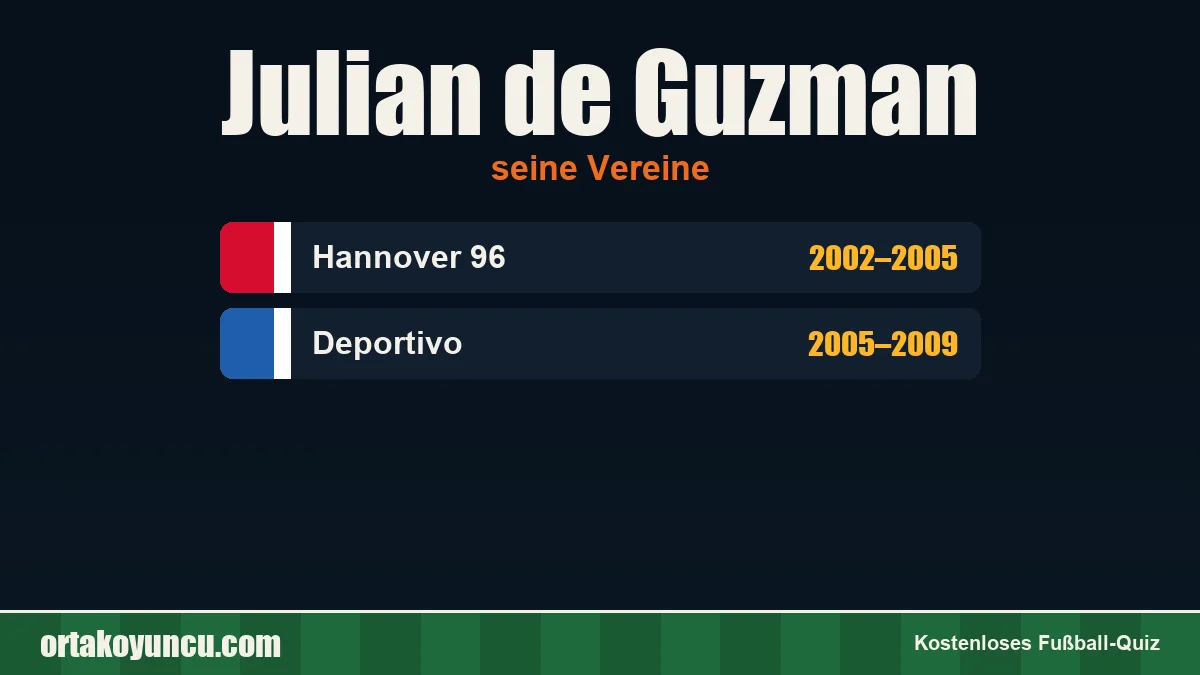 Julian de Guzman: Vereine und Jahre