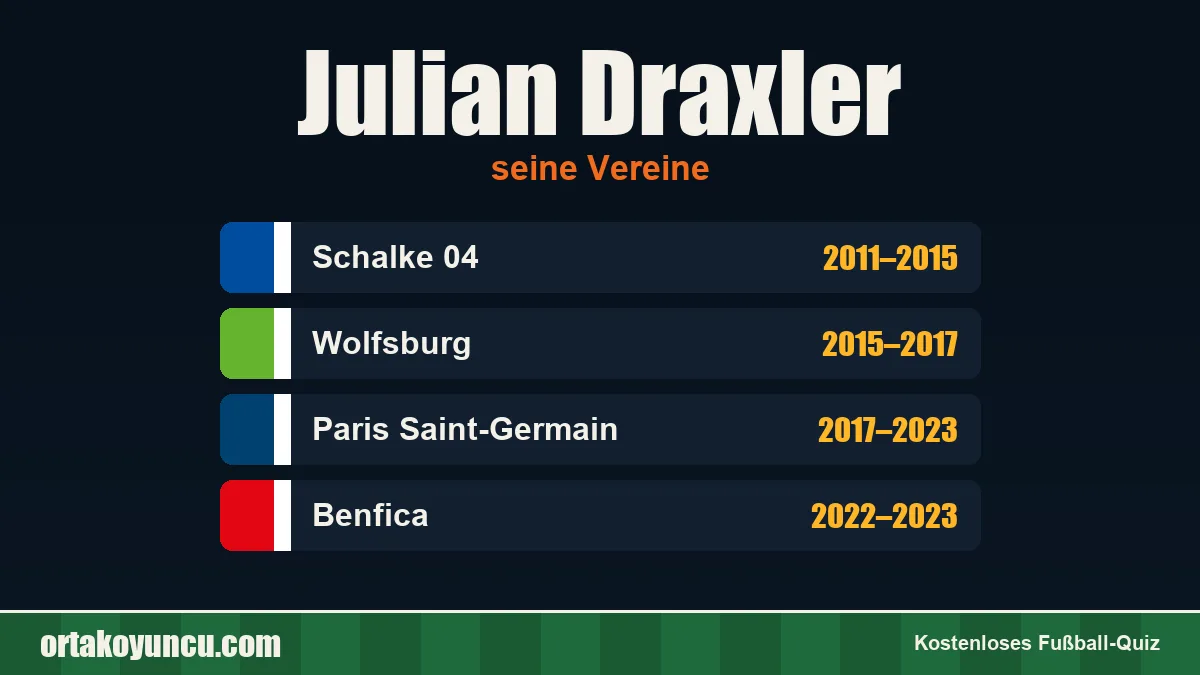 Julian Draxler: Vereine und Jahre