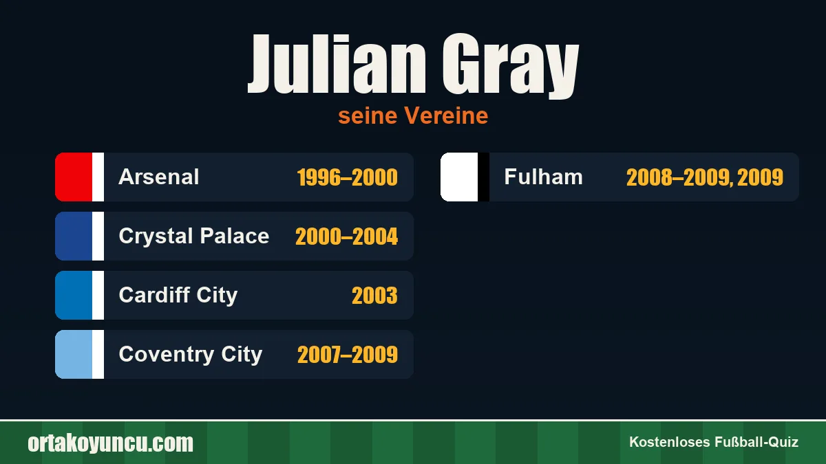 Julian Gray: Vereine und Jahre