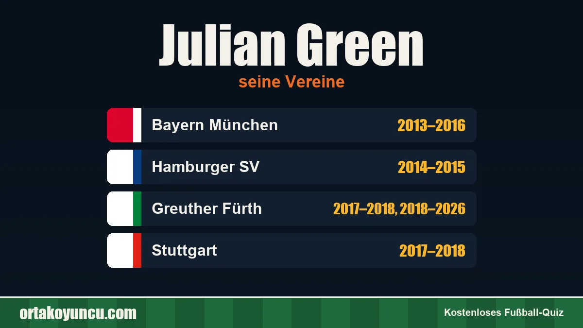 Julian Green: Vereine und Jahre
