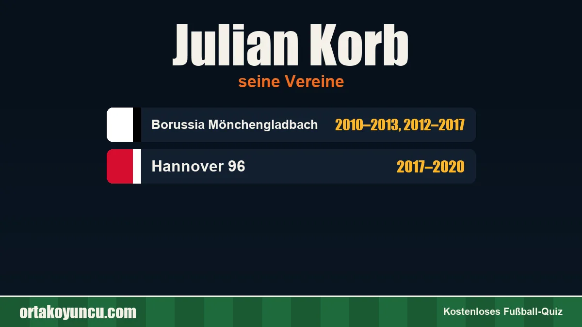 Julian Korb: Vereine und Jahre