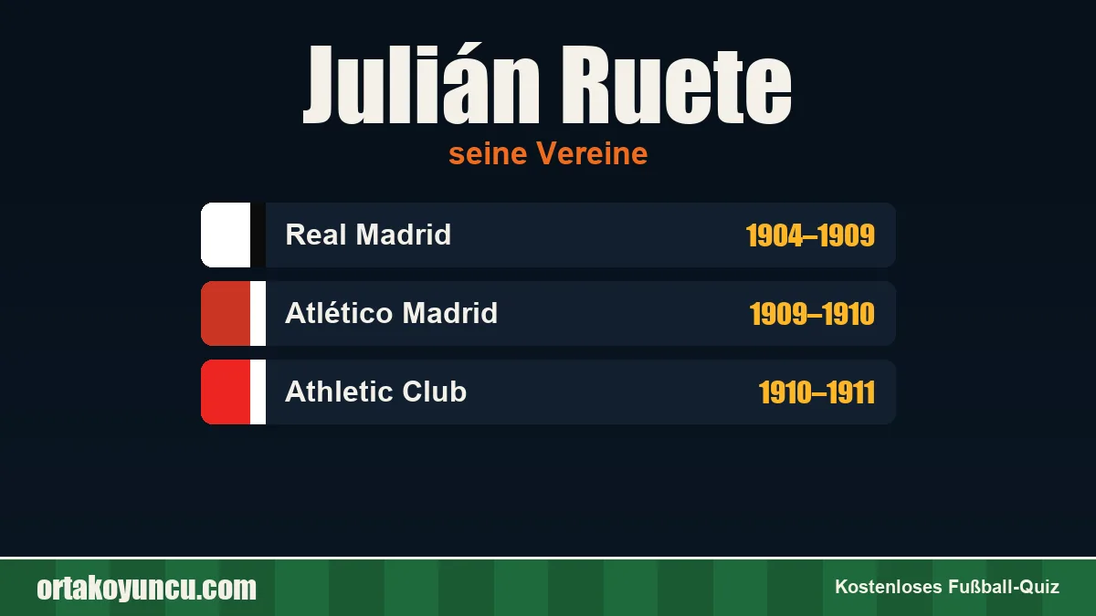 Julián Ruete: Vereine und Jahre