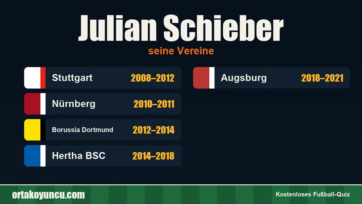 Julian Schieber: Vereine und Jahre