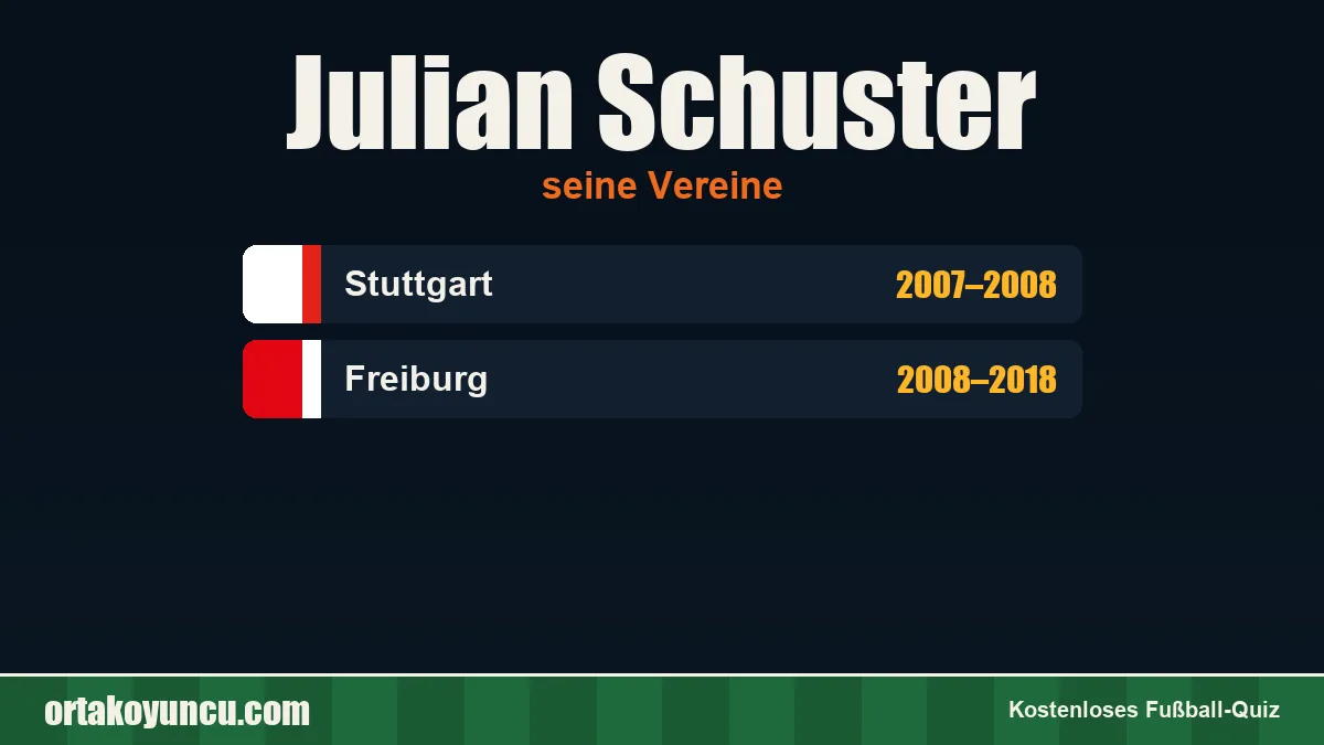 Julian Schuster: Vereine und Jahre