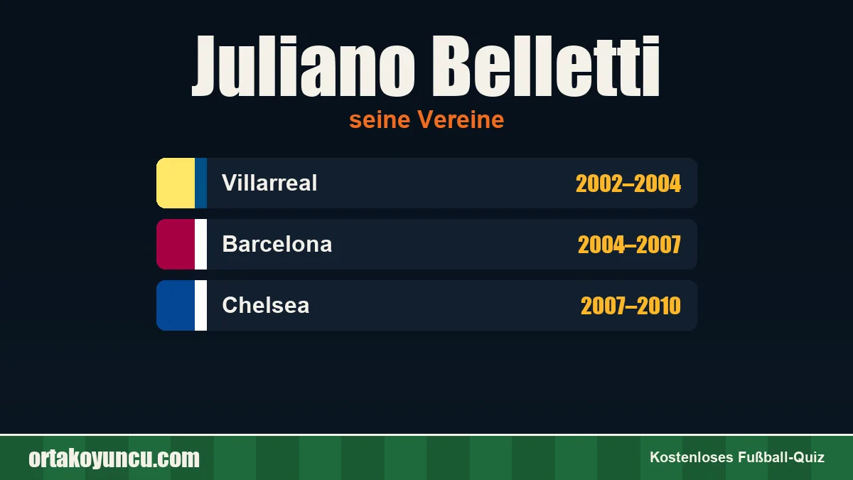 Juliano Belletti: Vereine und Jahre