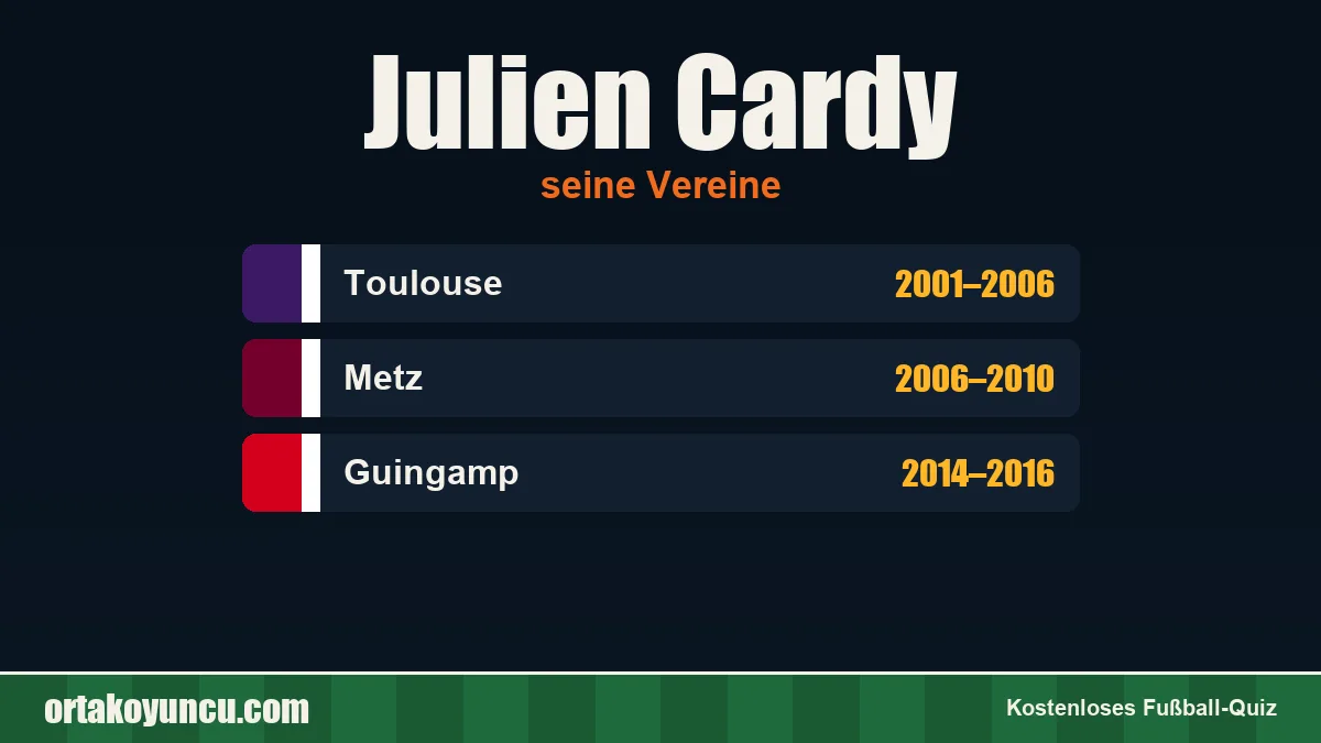 Julien Cardy: Vereine und Jahre