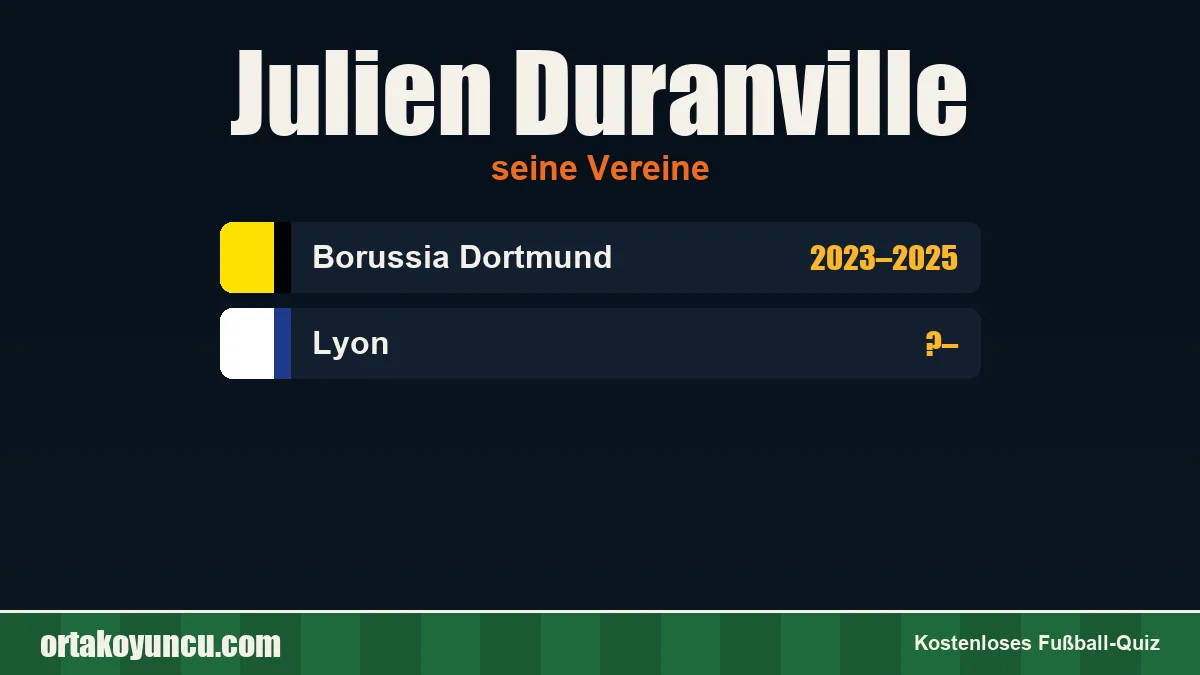 Julien Duranville: Vereine und Jahre