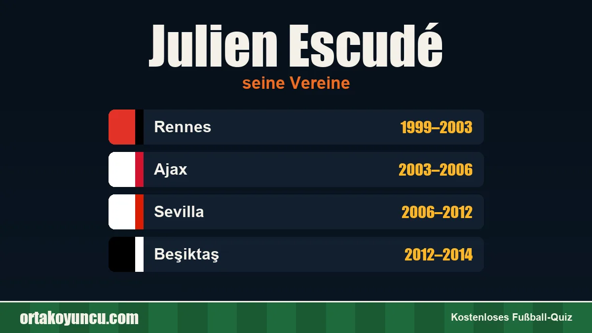 Julien Escudé: Vereine und Jahre