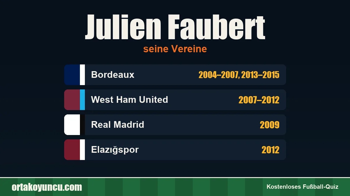 Julien Faubert: Vereine und Jahre