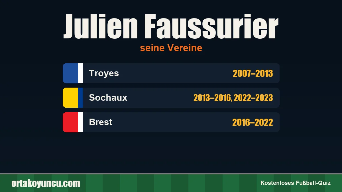 Julien Faussurier: Vereine und Jahre