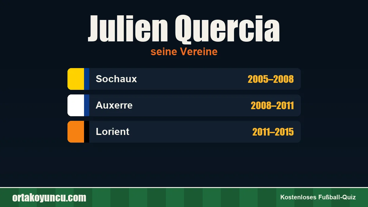 Julien Quercia: Vereine und Jahre
