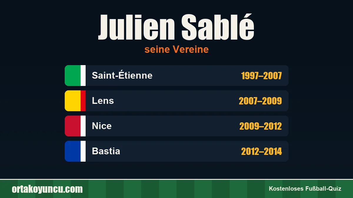 Julien Sablé: Vereine und Jahre