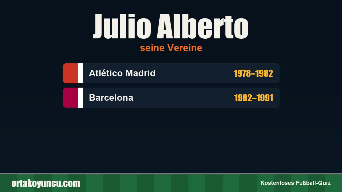 Julio Alberto: Vereine und Jahre