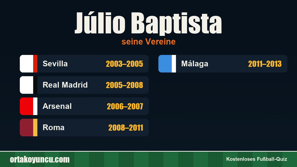 Júlio Baptista: Vereine und Jahre