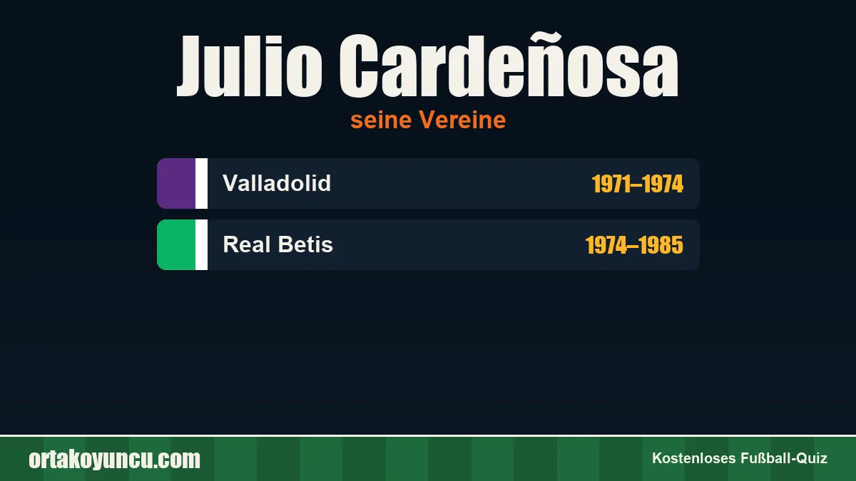 Julio Cardeñosa: Vereine und Jahre