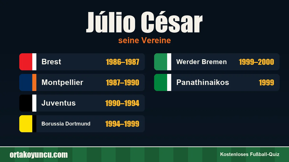 Júlio César: Vereine und Jahre