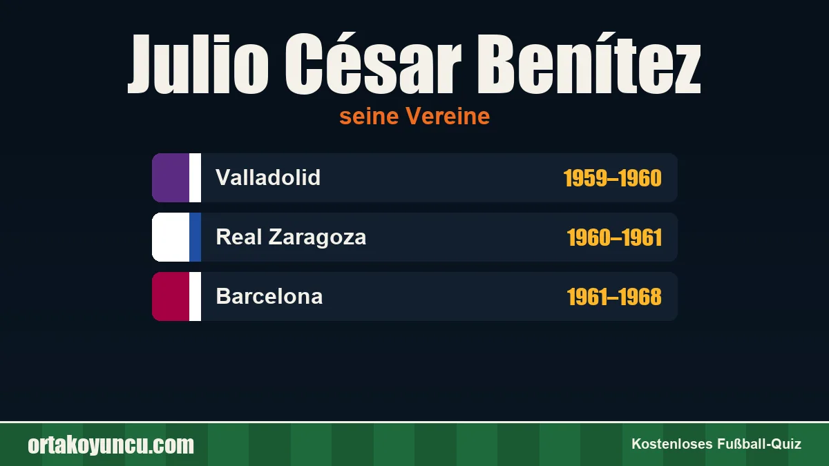 Julio César Benítez: Vereine und Jahre