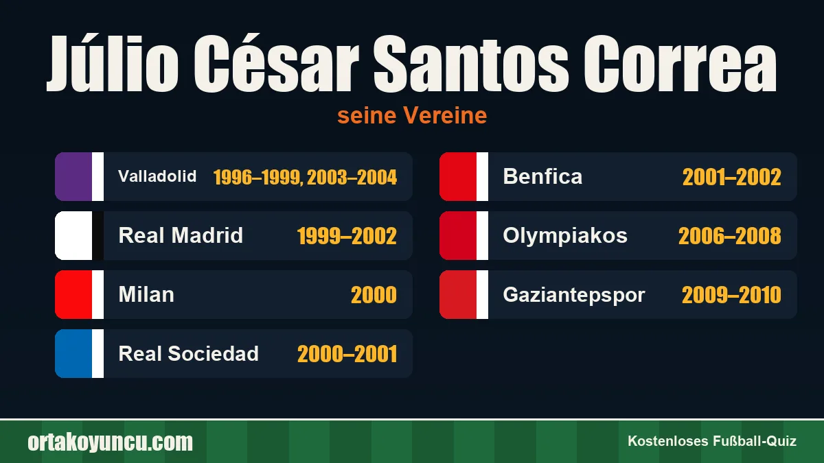Júlio César Santos Correa: Vereine und Jahre