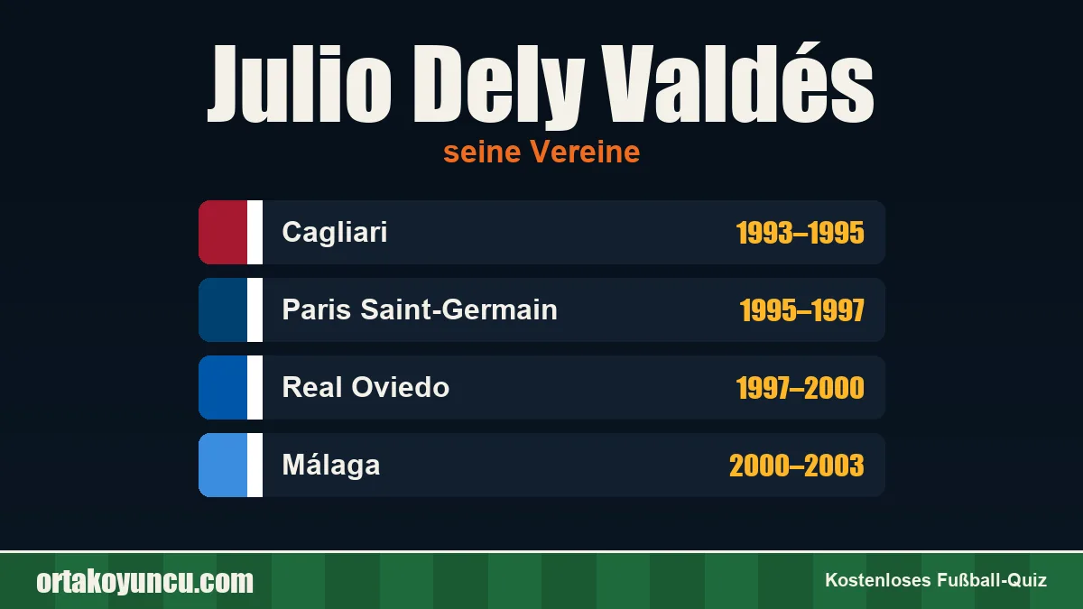 Julio Dely Valdés: Vereine und Jahre