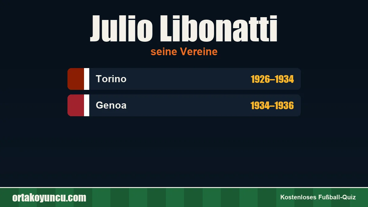 Julio Libonatti: Vereine und Jahre