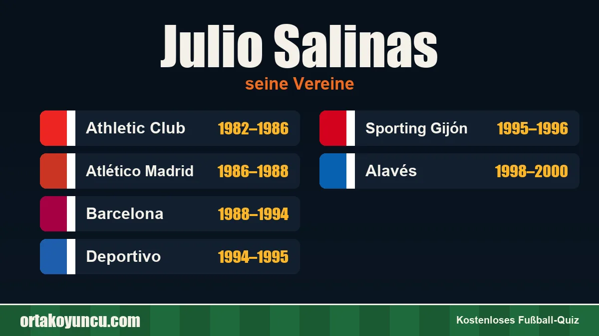 Julio Salinas: Vereine und Jahre