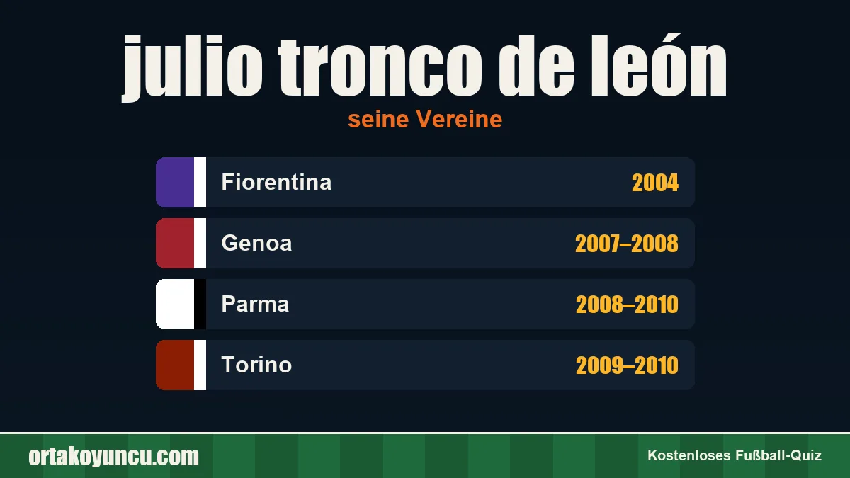 julio tronco de león: Vereine und Jahre