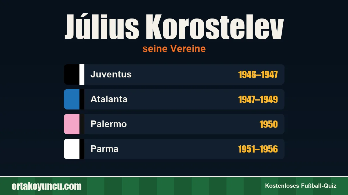 Július Korostelev: Vereine und Jahre