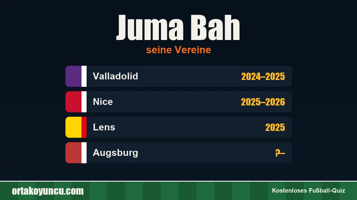 Juma Bah: Vereine und Jahre