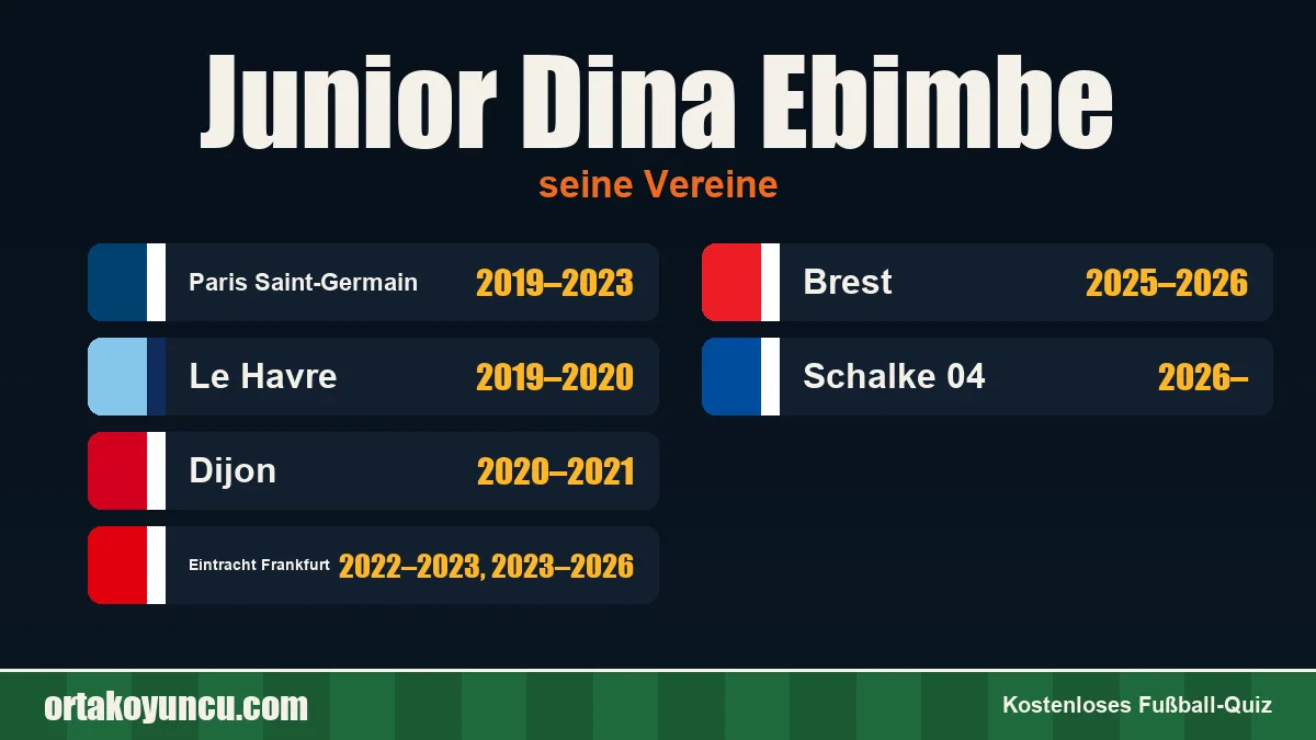 Junior Dina Ebimbe: Vereine und Jahre