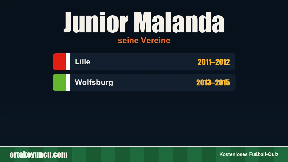 Junior Malanda: Vereine und Jahre