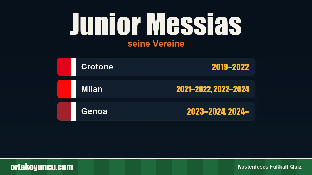 Junior Messias: Vereine und Jahre