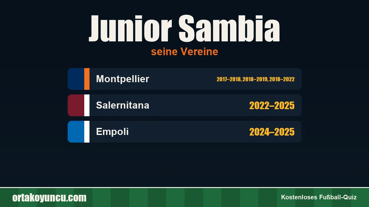 Junior Sambia: Vereine und Jahre