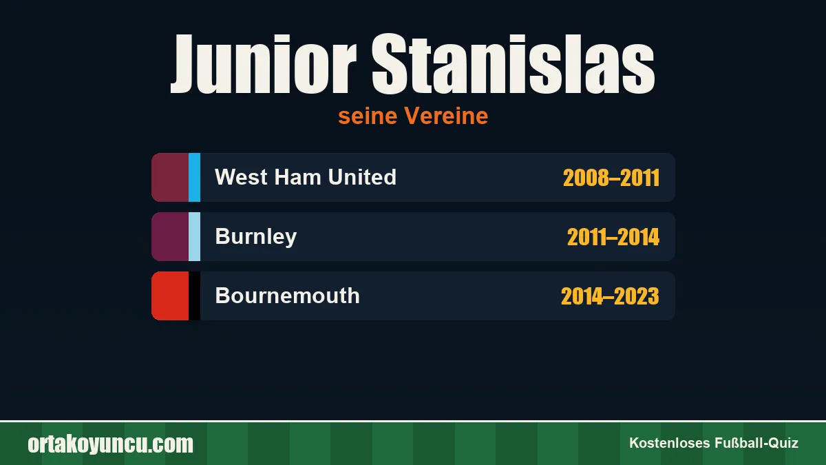 Junior Stanislas: Vereine und Jahre