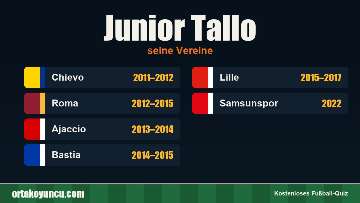 Junior Tallo: Vereine und Jahre