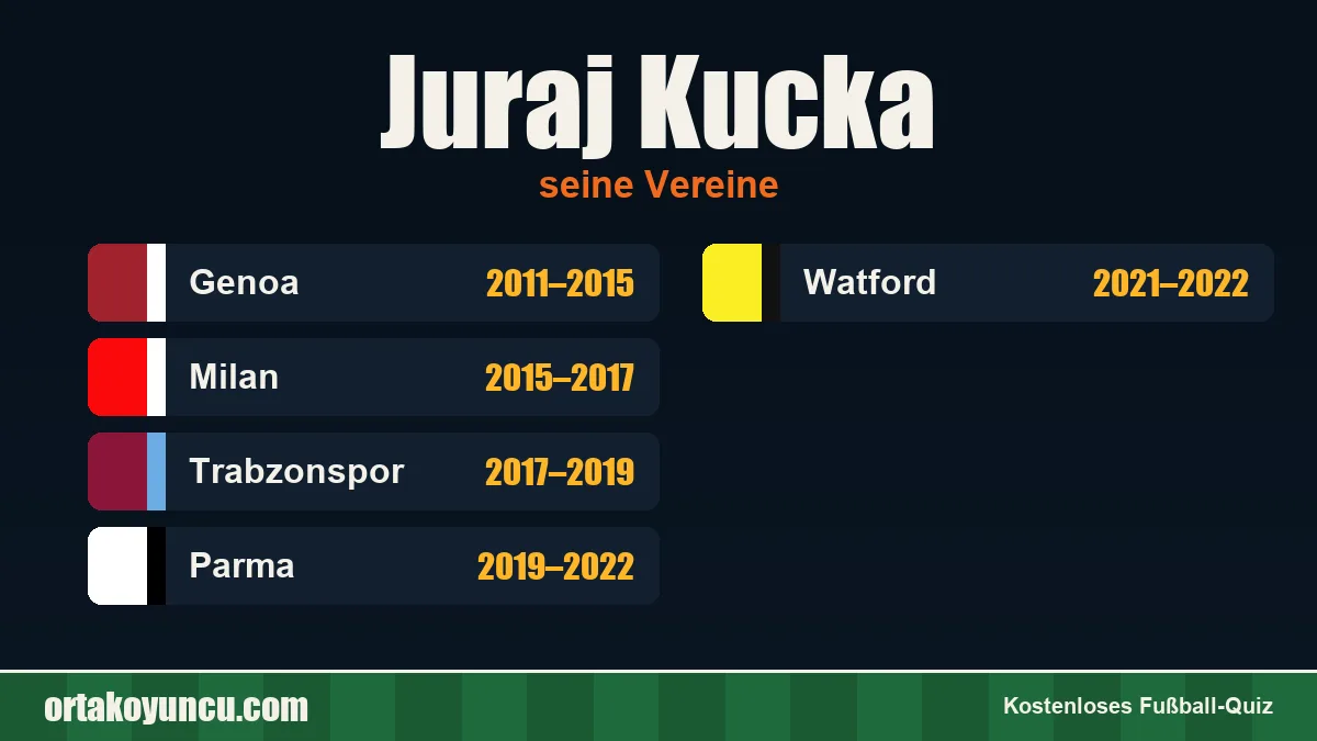 Juraj Kucka: Vereine und Jahre