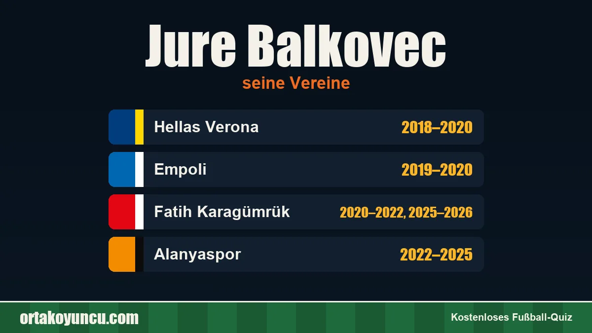 Jure Balkovec: Vereine und Jahre
