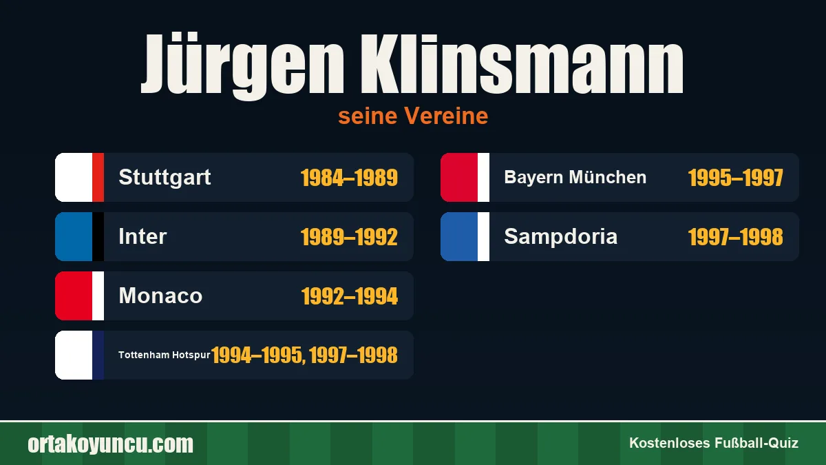 Jürgen Klinsmann: Vereine und Jahre