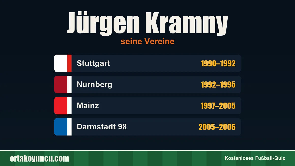 Jürgen Kramny: Vereine und Jahre