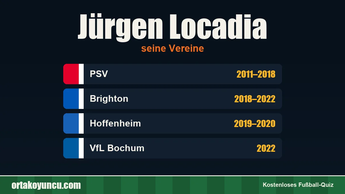 Jürgen Locadia: Vereine und Jahre
