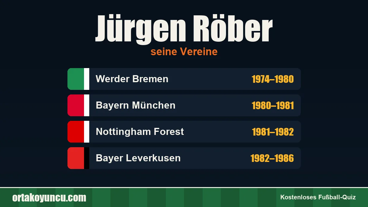 Jürgen Röber: Vereine und Jahre
