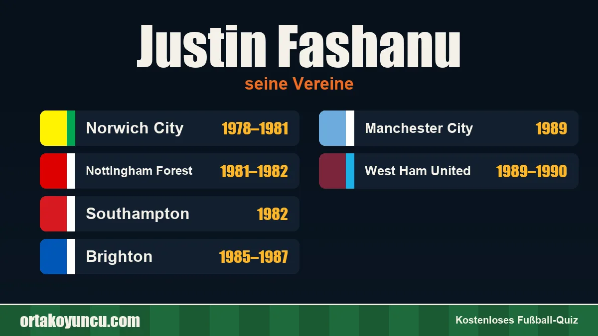 Justin Fashanu: Vereine und Jahre