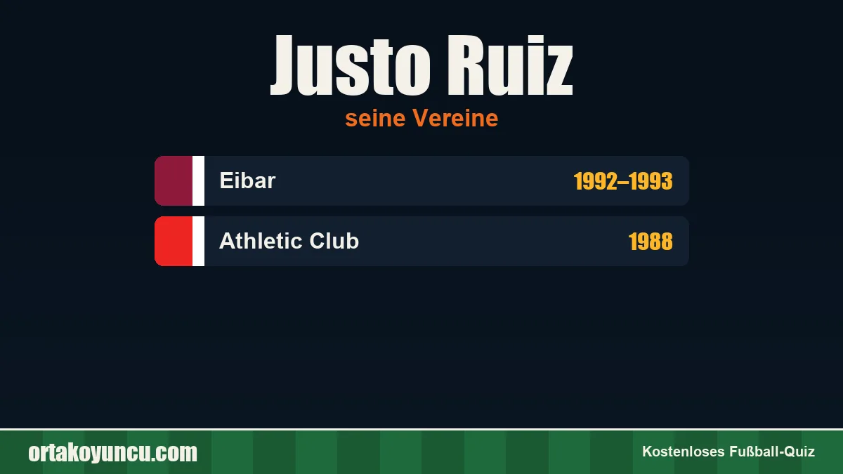 Justo Ruiz: Vereine und Jahre
