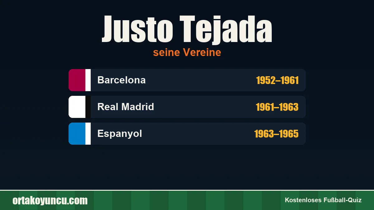Justo Tejada: Vereine und Jahre