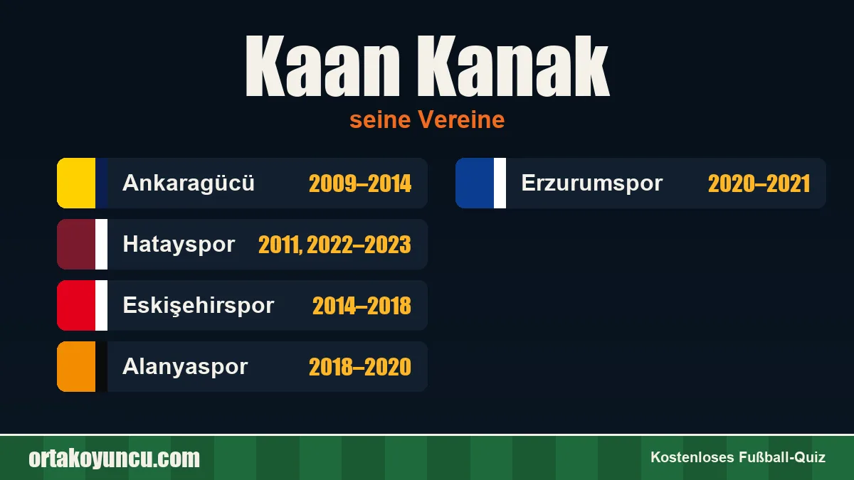 Kaan Kanak: Vereine und Jahre