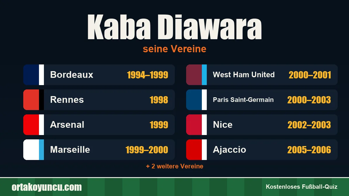 Kaba Diawara: Vereine und Jahre