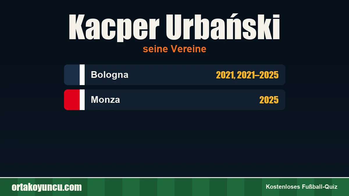 Kacper Urbański: Vereine und Jahre