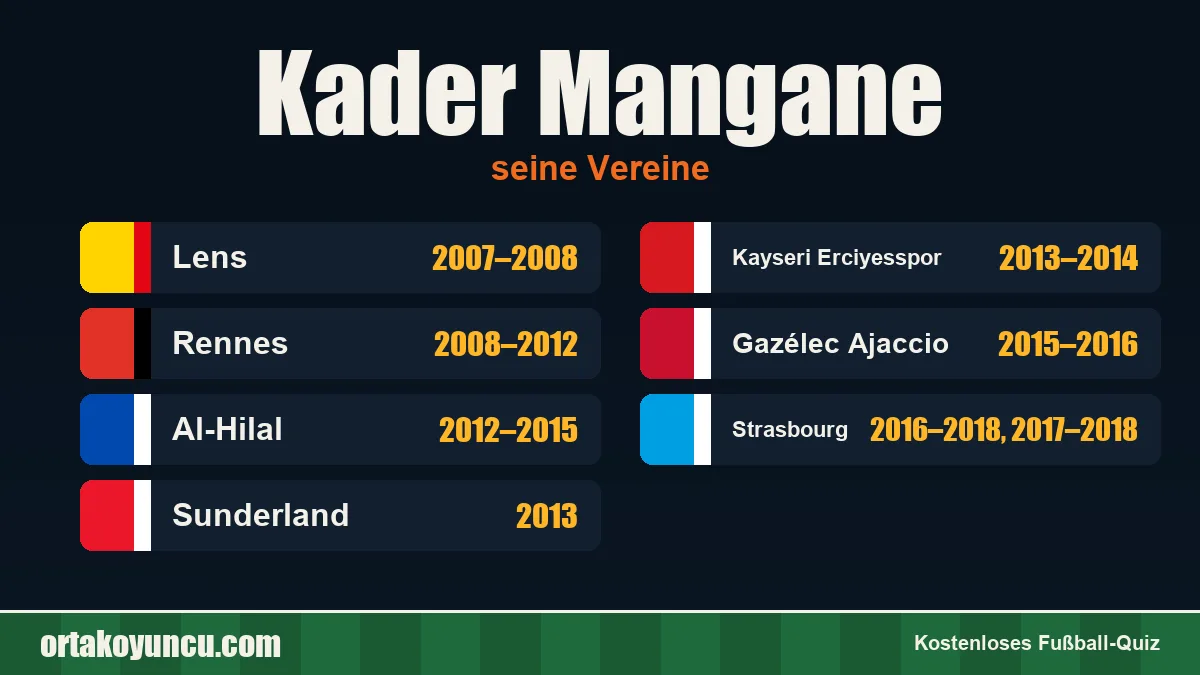 Kader Mangane: Vereine und Jahre