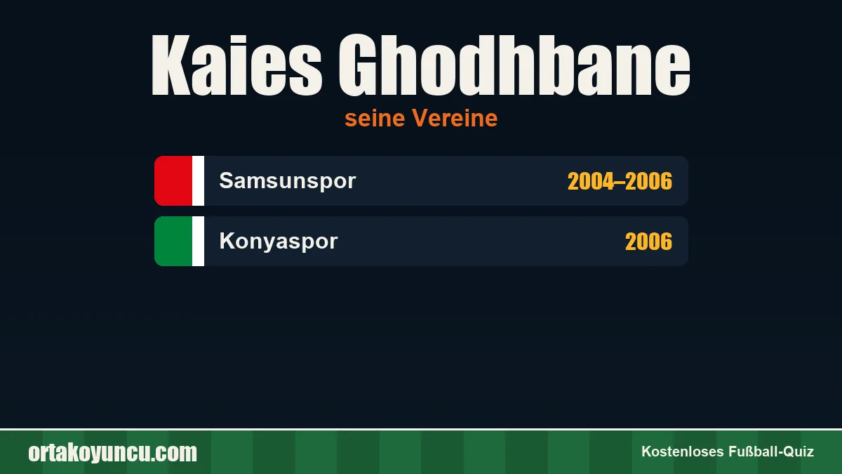 Kaies Ghodhbane: Vereine und Jahre