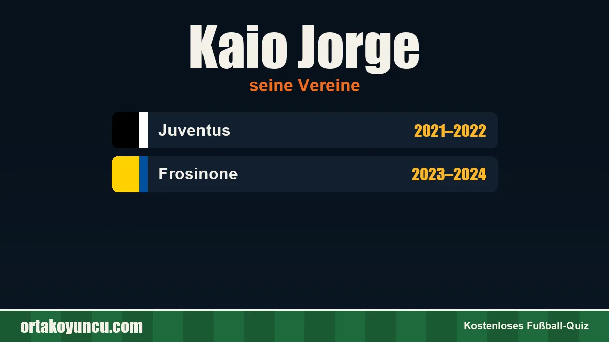 Kaio Jorge: Vereine und Jahre