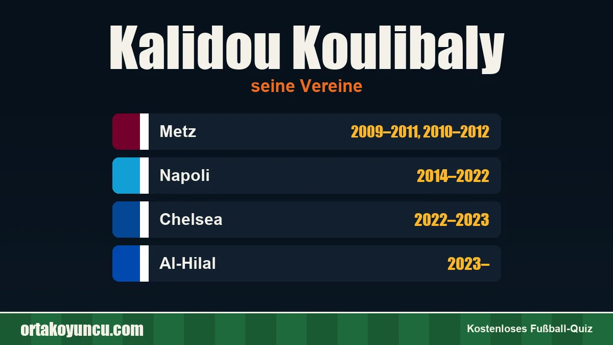 Kalidou Koulibaly: Vereine und Jahre